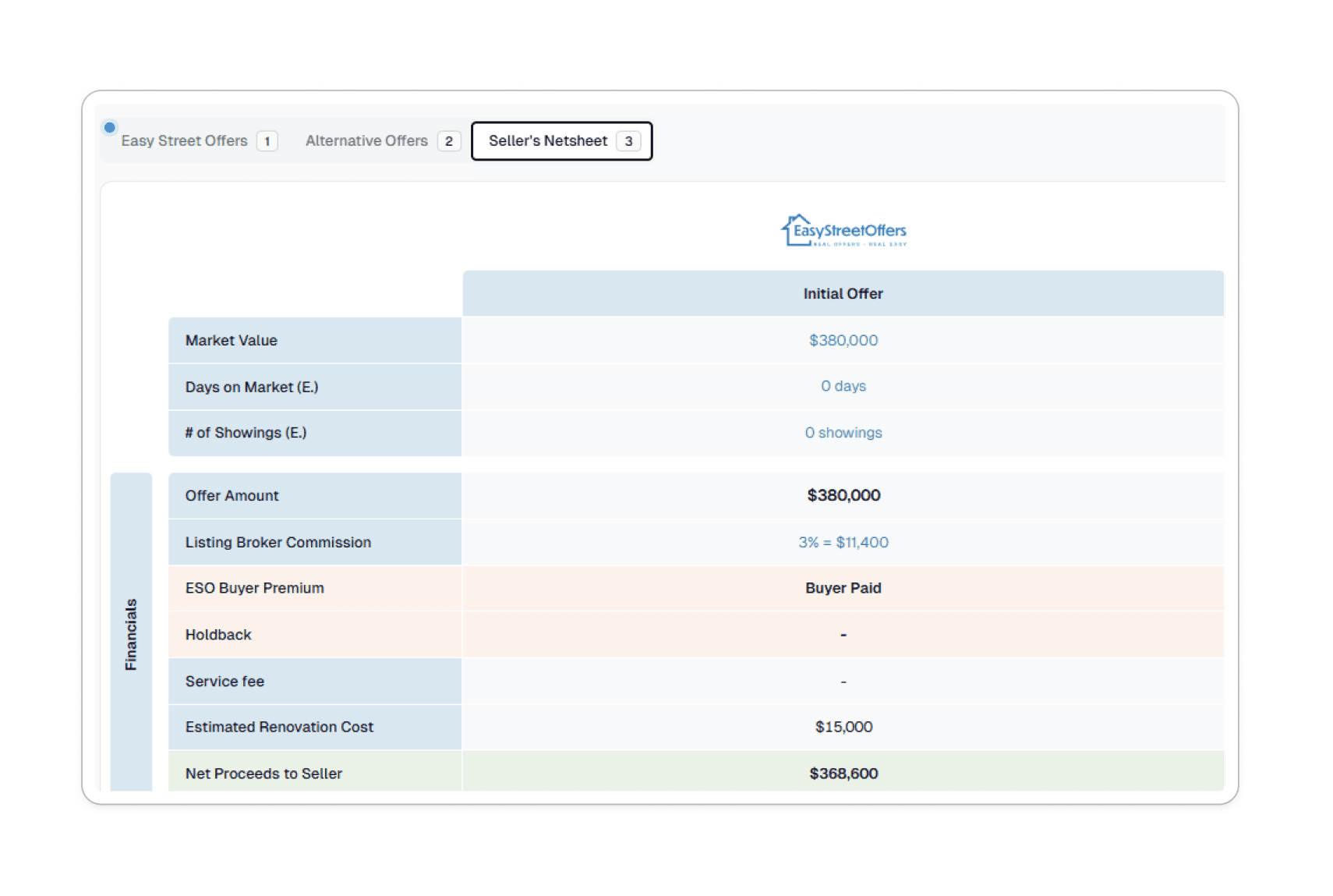 investor-close-deals-report